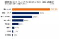 【9月3日は秋の睡眠の日】夜間育児を行っているutf-8