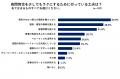 【9月3日は秋の睡眠の日】夜間育児を行っているutf-8