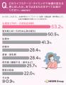 女性の54.5%がライフステージで「心身の体調変化を感