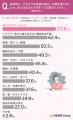 女性の54.5%がライフステージで「心身の体調変化を感
