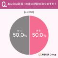女性の54.5%がライフステージで「心身の体調変化を感