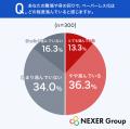 ペーパーレス化で「不便・困った」経験がある人の約44