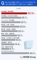 ペーパーレス化で「不便・困った」経験がある人の約44