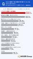 ペーパーレス化で「不便・困った」経験がある人の約44