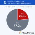 ペーパーレス化で「不便・困った」経験がある人の約44