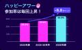 「夏のハッピーアワー」対象のお客さまの3人に1人が参
