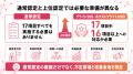 【ブライト500・ネクストブライト1000対策】17項目中1 【ブライト500・ネクストブライト1000対策】17項目中1