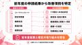 【ブライト500・ネクストブライト1000対策】17項目中1 【ブライト500・ネクストブライト1000対策】17項目中1