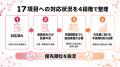 【ブライト500・ネクストブライト1000対策】17項目中1 【ブライト500・ネクストブライト1000対策】17項目中1
