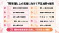 【ブライト500・ネクストブライト1000対策】17項目中1 【ブライト500・ネクストブライト1000対策】17項目中1