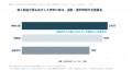 東京都の転入超過65,219人、その87.8％は20～24歳─「
