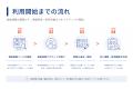 【採用と集患を1つに】医療・介護求人サイト「iACTOR