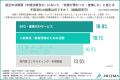【決算期の予算消化調査】大手の半数が1,000万円以上