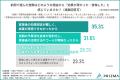 【決算期の予算消化調査】大手の半数が1,000万円以上