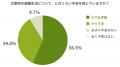 LITALICO仕事ナビ｜【防災の日】障害のある方の避難生