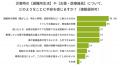 LITALICO仕事ナビ｜【防災の日】障害のある方の避難生