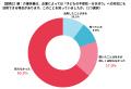 子どもの不登校に「介護休業」条件に適合で活用可能