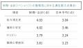 「残業の少なさ」アピールは逆効果？財務・会計プロが