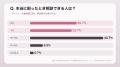 【300人調査】友達は何人いる？「3～5人」が最多40.7