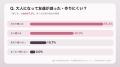 【300人調査】友達は何人いる？「3～5人」が最多40.7