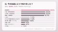【300人調査】友達は何人いる？「3～5人」が最多40.7
