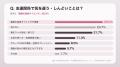 【300人調査】友達は何人いる？「3～5人」が最多40.7