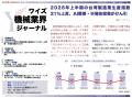 【台湾情報】2026年上半期の台湾製造業、AI需要牽引で