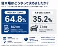 「駐車場はいつ決める？」お盆の横浜で219回答、約3人