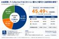「駐車場はいつ決める？」お盆の横浜で219回答、約3人