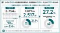 「わずか2.6%の高頻度『常連』車両」が売上の27.2% 「わずか2.6%の高頻度『常連』車両」が売上の27.2%