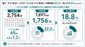 「わずか2.6%の高頻度『常連』車両」が売上の27.2% 「わずか2.6%の高頻度『常連』車両」が売上の27.2%