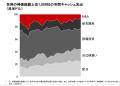 ベイン･アンド･カンパニーからの提言「変革期のMutf-8
