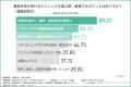 【豊胸手術の実態調査】約6割がダウンタイムに不安の 【豊胸手術の実態調査】約6割がダウンタイムに不安の