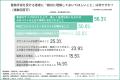 【豊胸手術の実態調査】約6割がダウンタイムに不安の 【豊胸手術の実態調査】約6割がダウンタイムに不安の