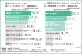 【豊胸手術の実態調査】約6割がダウンタイムに不安の 【豊胸手術の実態調査】約6割がダウンタイムに不安の