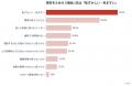【男性302名に調査】ED治療薬「シアリス」の市販化を