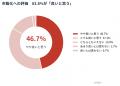 【男性302名に調査】ED治療薬「シアリス」の市販化を