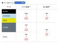 タクシーアプリ「S.RIDE(R)」、秋のお出かけシーズン