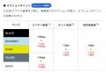 タクシーアプリ「S.RIDE(R)」、秋のお出かけシーズン