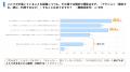 読者の8割が“あとから”開封・利用した経験。来店がWeb