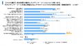 読者の8割が“あとから”開封・利用した経験。来店がWeb
