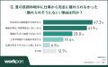 【2026年 働く人の夏休み実態調査】85.2%が夏の長期 【2026年 働く人の夏休み実態調査】85.2%が夏の長期
