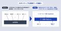 【事例公開】ailead、エルテスの営業データ基盤構築を