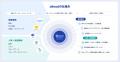 【事例公開】ailead、エルテスの営業データ基盤構築を