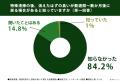賃貸物件に住んでいる、または今後住む可能性がある20