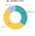 『シェアフル』スキマバイトリサーチ、外食業における