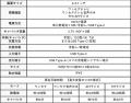 災害時の「情報空白」に備える手回し防災ワンセグテレ 災害時の「情報空白」に備える手回し防災ワンセグテレ