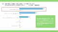 福袋の満足も不満も、決め手は「クーポン」 ― 満足要