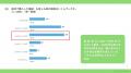 福袋の満足も不満も、決め手は「クーポン」 ― 満足要