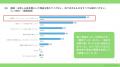 福袋の満足も不満も、決め手は「クーポン」 ― 満足要